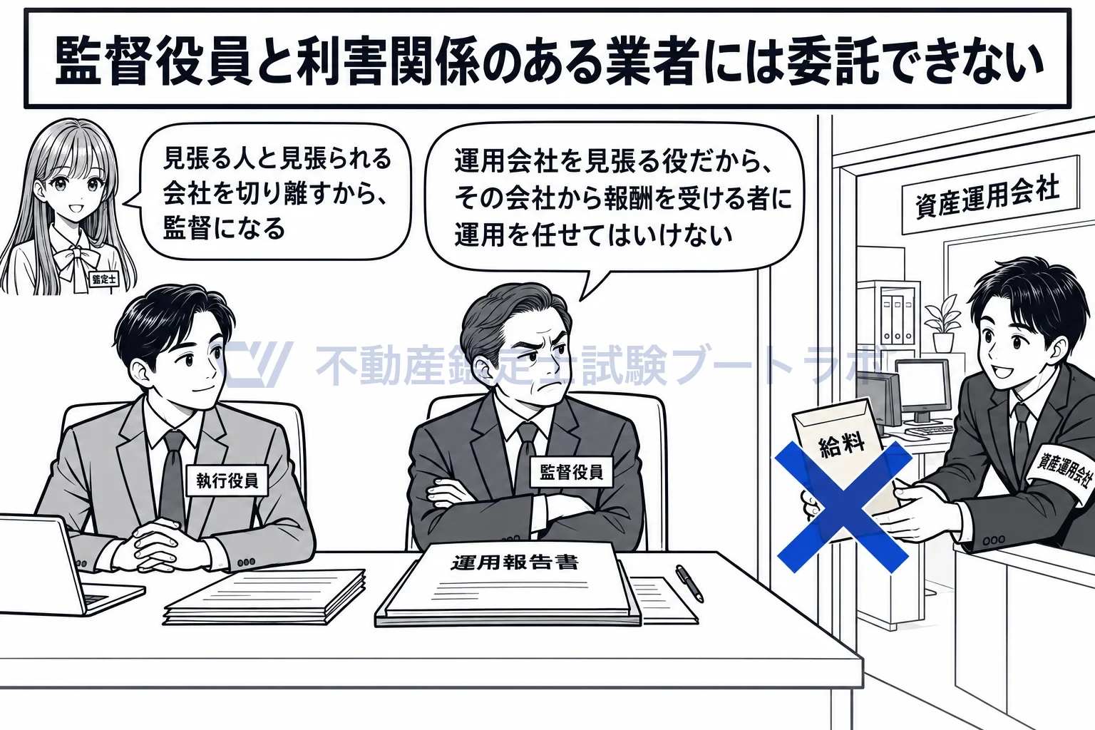 登録投資法人の図解：見張る役の監督役員が、運用会社から給料をもらっていては監督にならない。