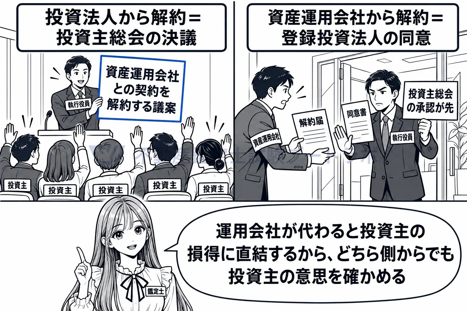 登録投資法人の図解：どちらの側から手を引くときも、投資主の意思を確かめる。