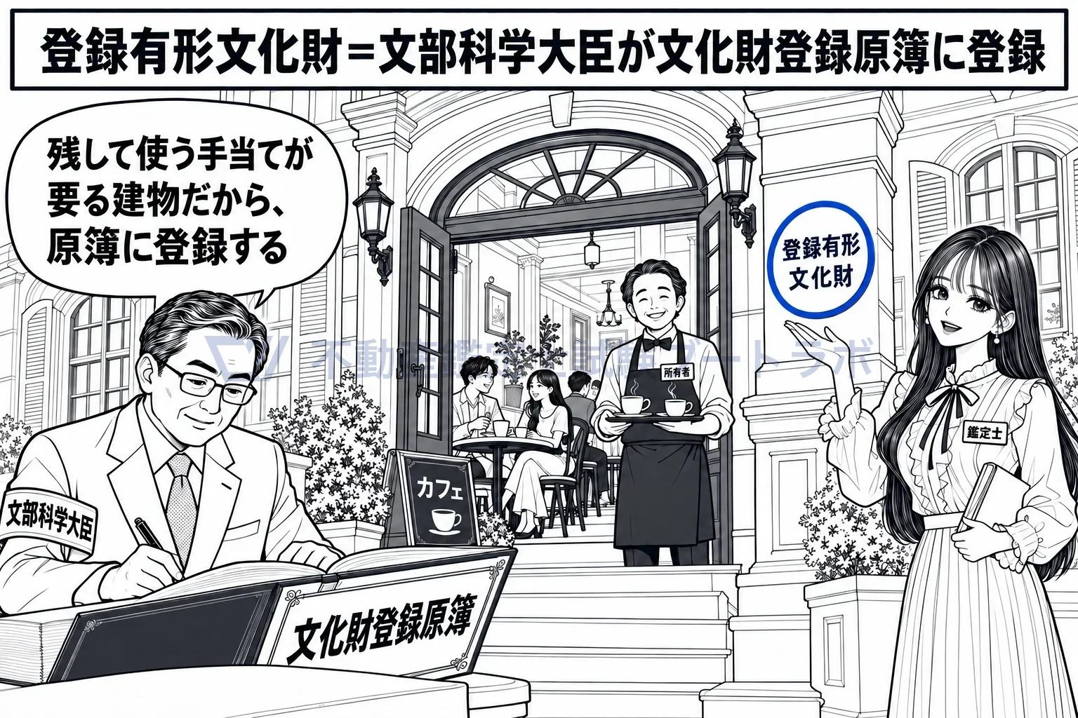 登録有形文化財の図解:指定ではなく登録。使いながら残すための緩やかな仕組み。