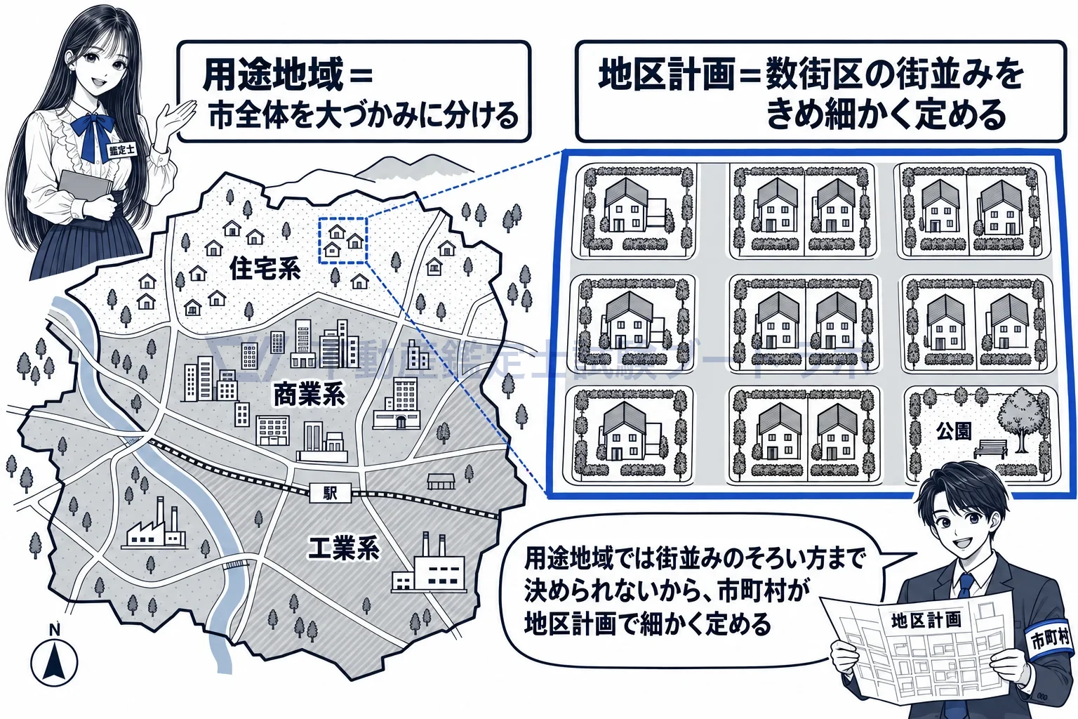 地区計画の図解：用途地域は市全体を大づかみに、地区計画は数街区をきめ細かく。