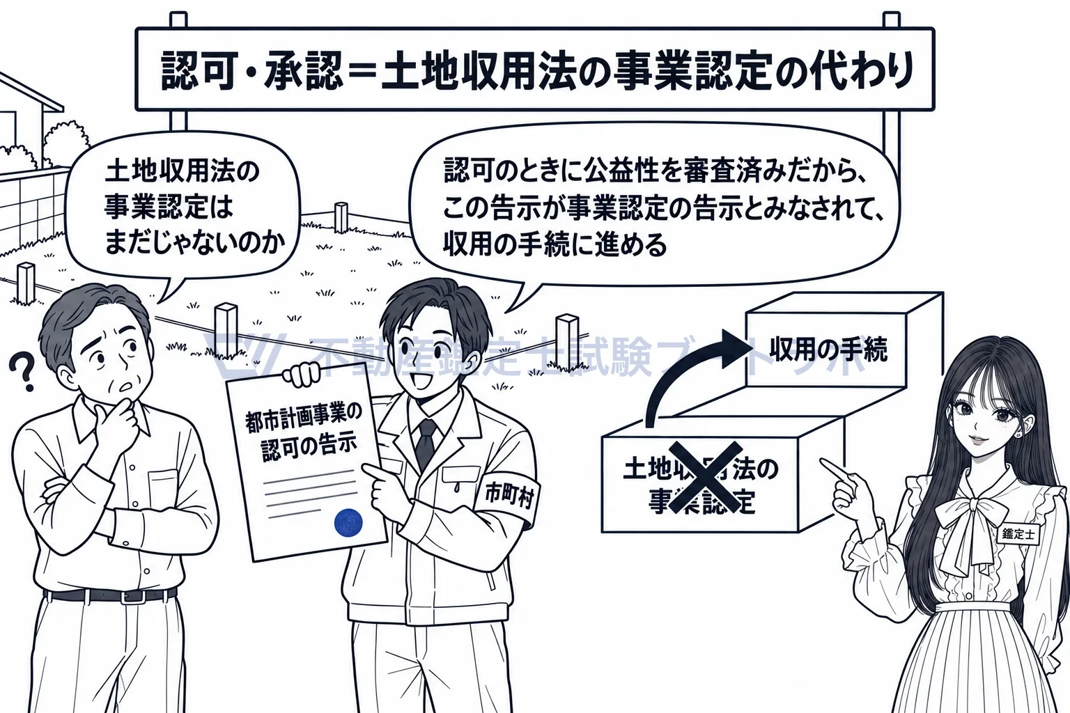 都市計画事業の図解：認可の告示が事業認定の告示とみなされるから、そのまま収用の手続に進める。