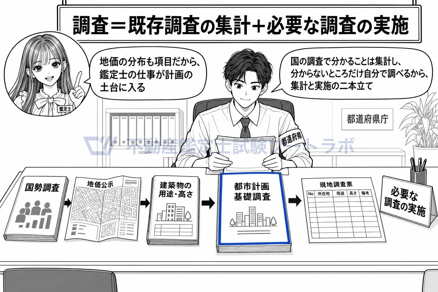 都市計画に関する基礎調査の図解:国勢調査や地価公示の結果を集め、足りない分は自分で調べる。