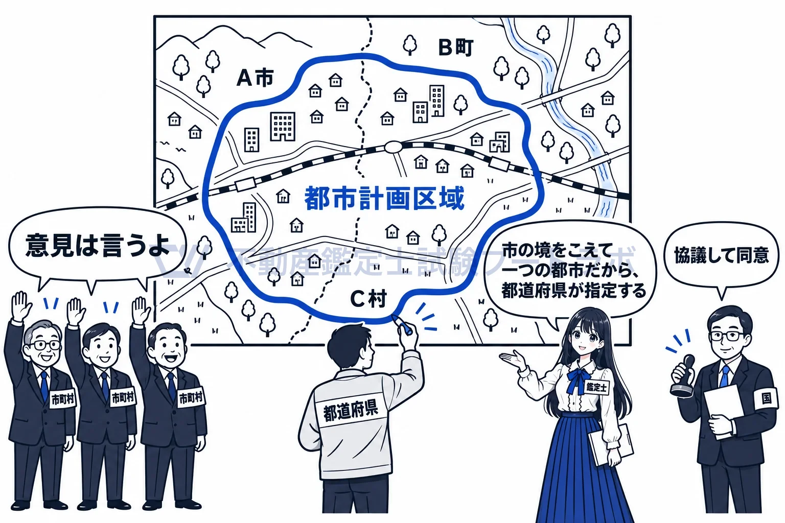 都市計画区域の図解:市の境をこえて一つの都市を囲むから、線を引くのは都道府県。
