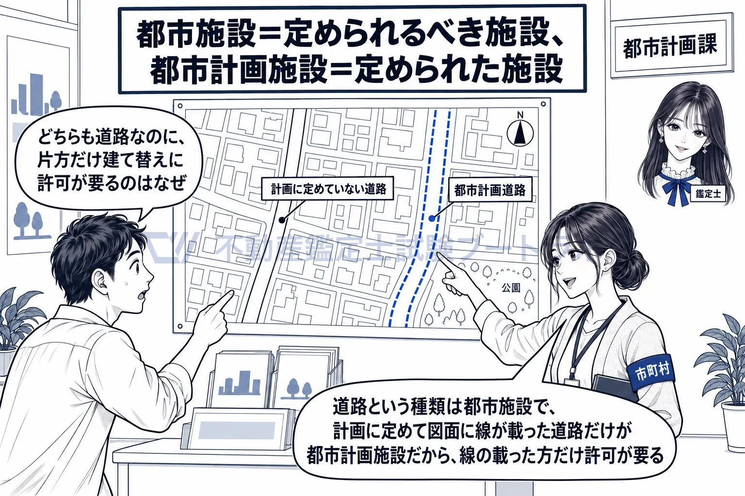 都市計画施設の図解：種類の名前が都市施設、計画に描かれて土地に線が載ったものが都市計画施設。