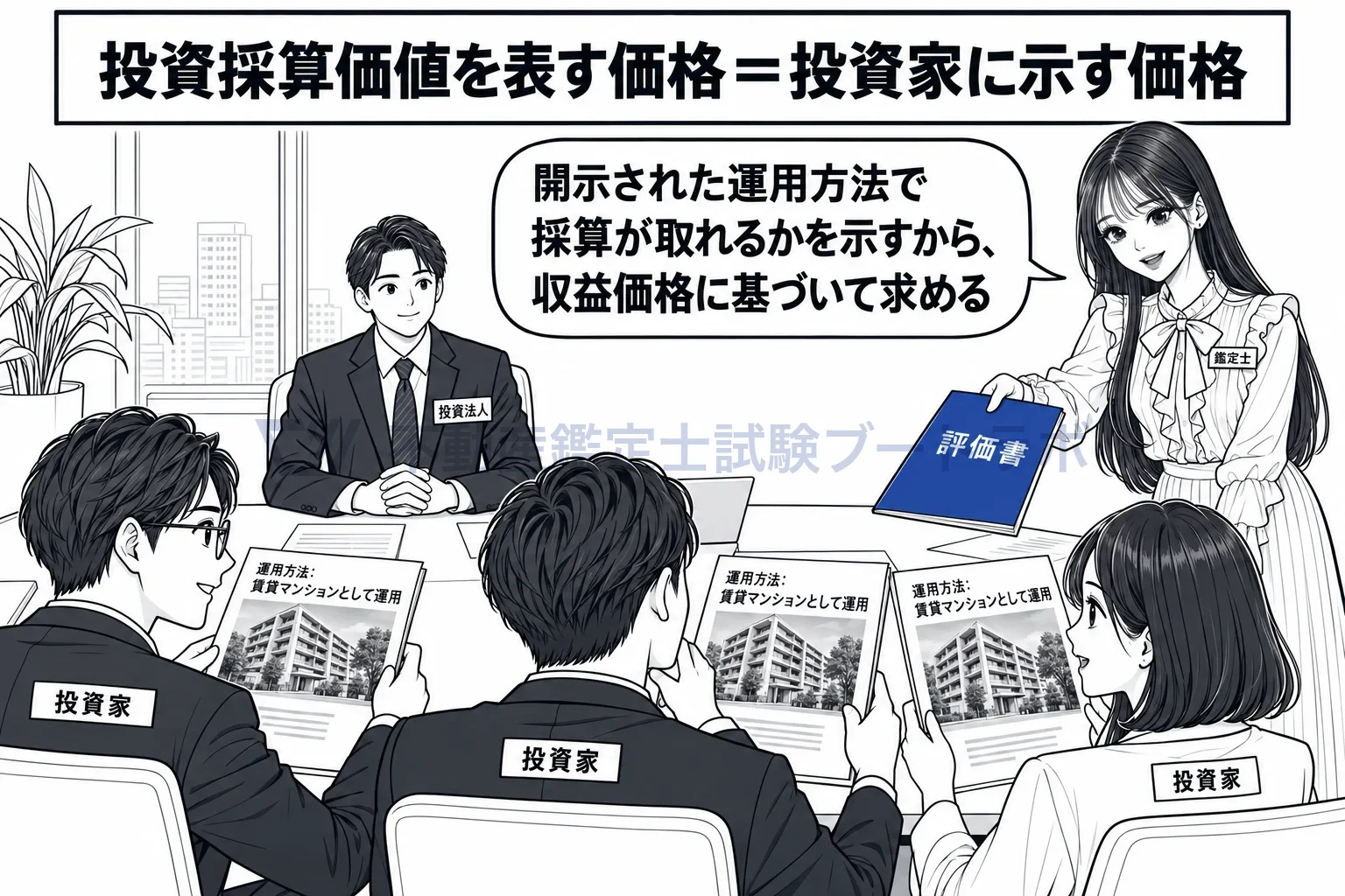 投資採算価値を表す価格の図解:投資家に示すために、開示された運用方法で採算が取れるかを収益価格で示す。