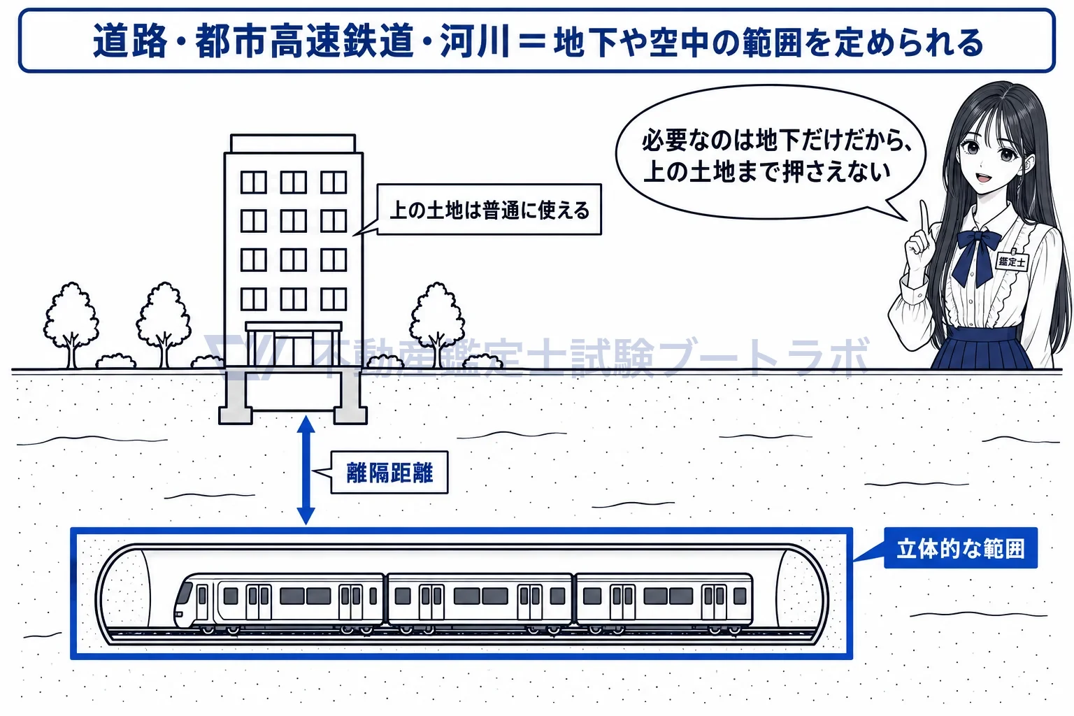 都市施設の図解：地下鉄の範囲だけ押さえれば、上の土地は普通に使える。