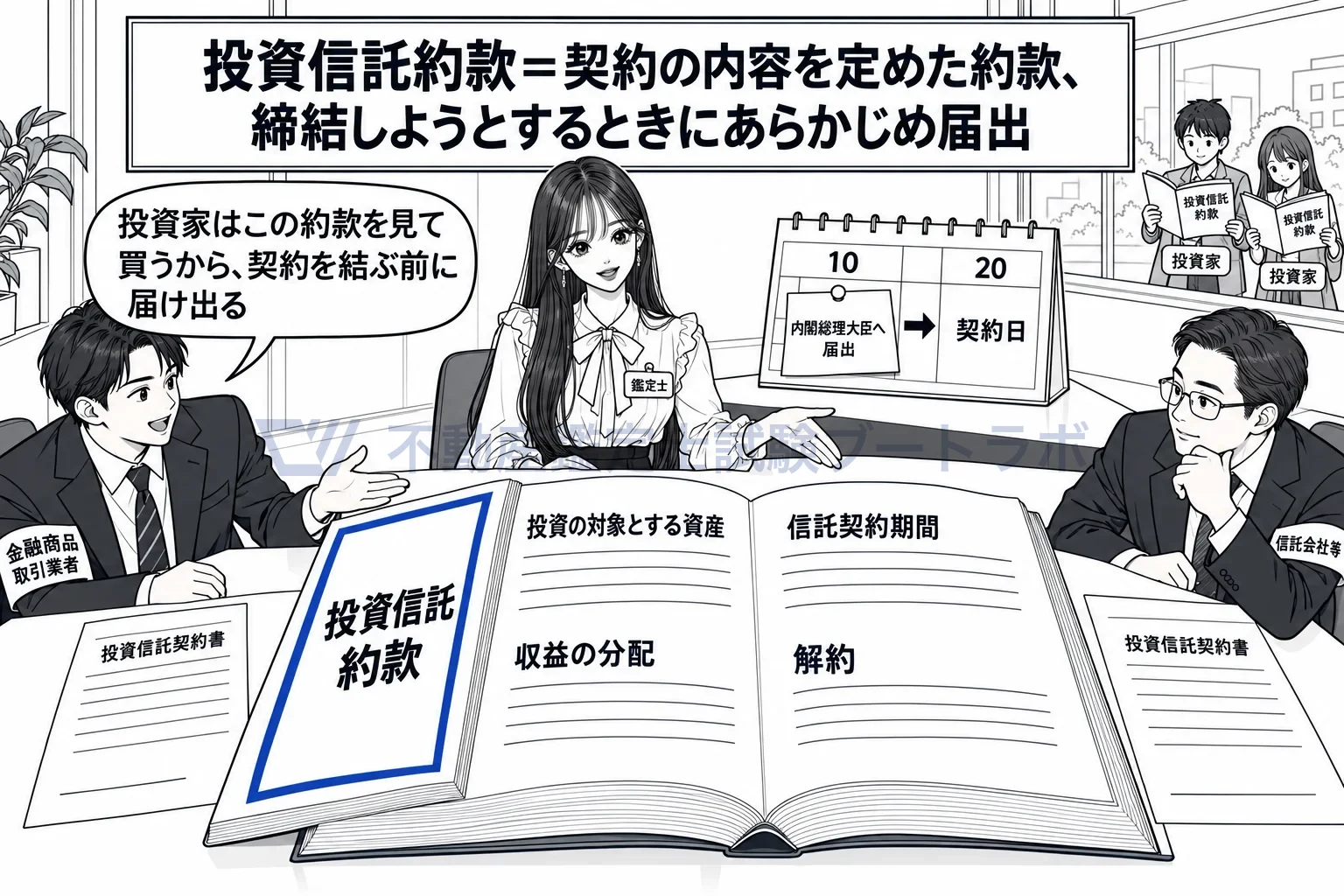 投資信託約款の図解:約款は商品の説明書。契約を結ぶ前に、内閣総理大臣へ届け出る。