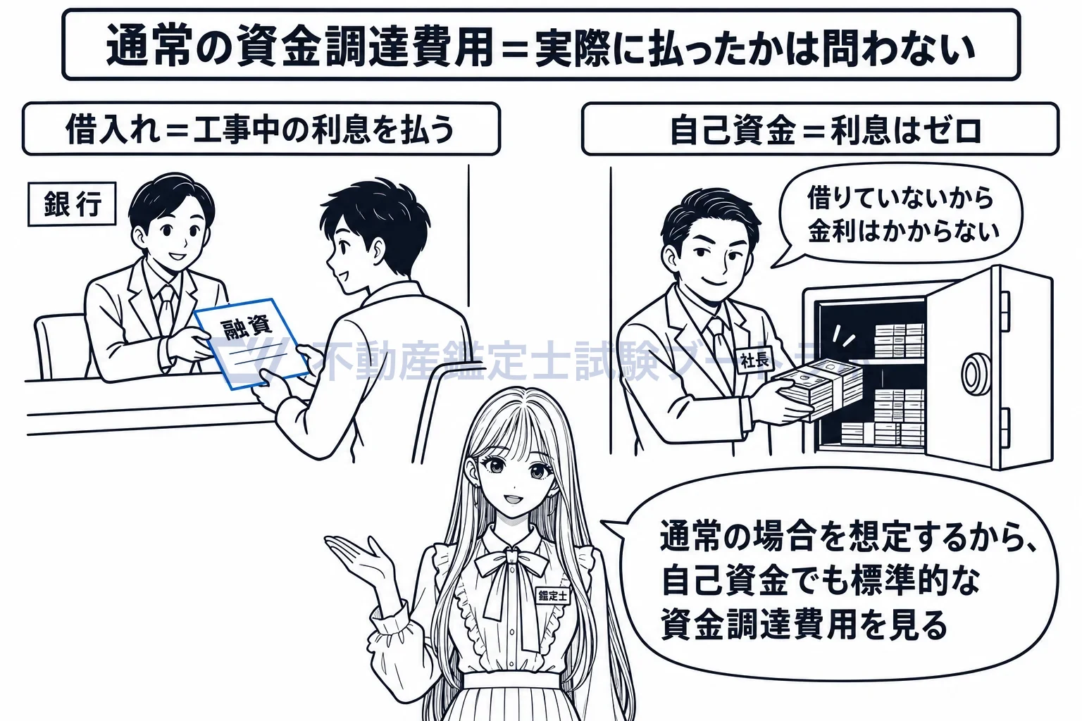 発注者が直接負担すべき通常の付帯費用の図解:自己資金で利息を払っていなくても、標準的な資金調達費用を見る。