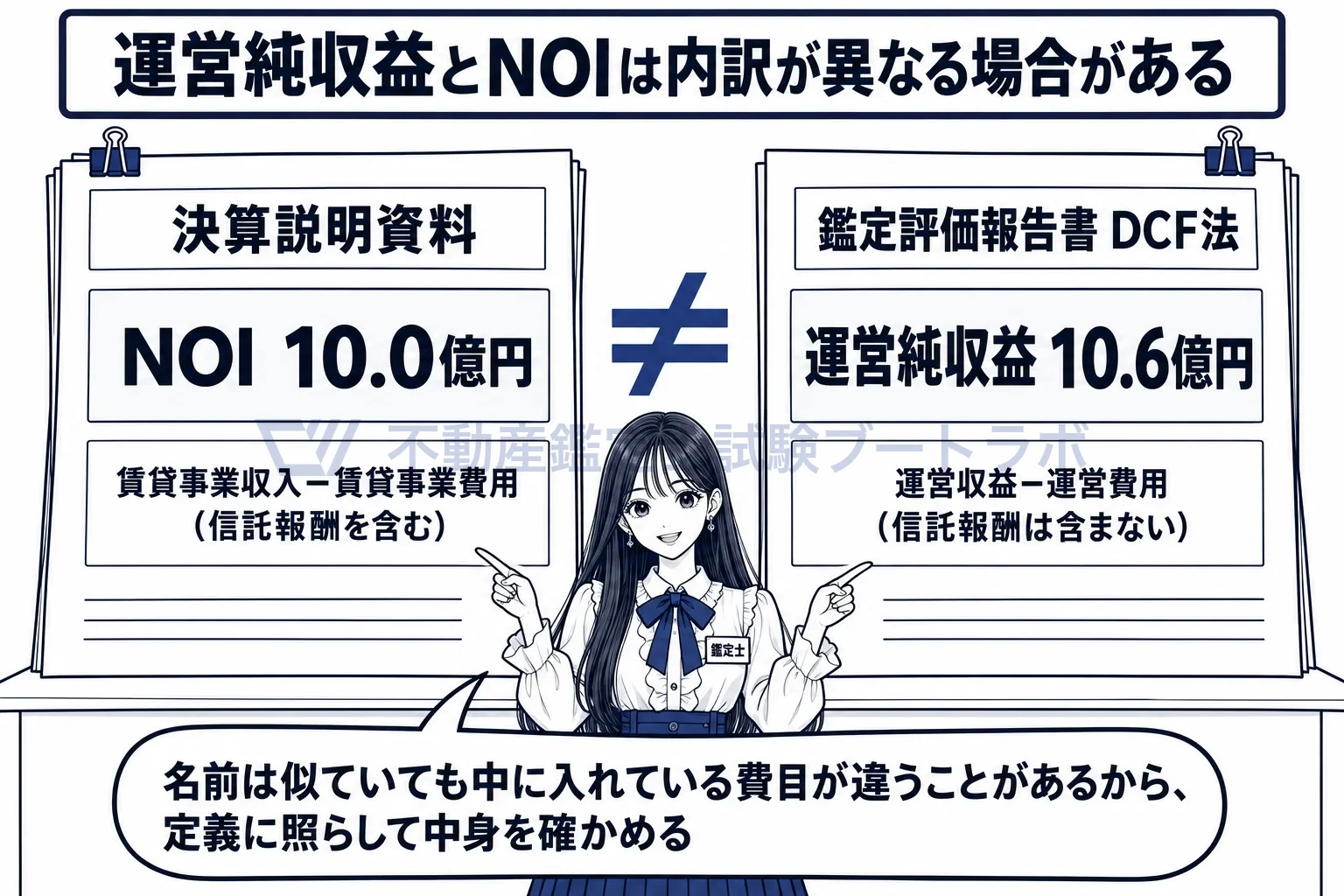 運営純収益の図解:開示資料のNOIと評価書の運営純収益。名前が似ていても中身は違うことがある。