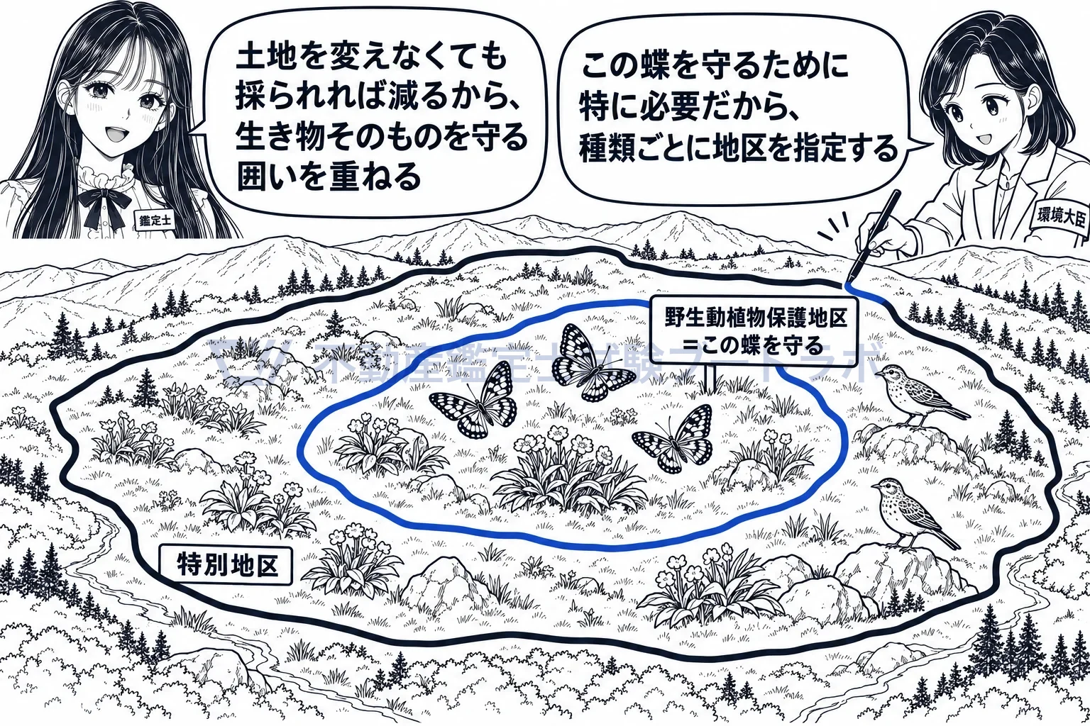 野生動植物保護地区の図解:特別地区の中に、守る生き物の種類ごとに小さな囲いを作る。