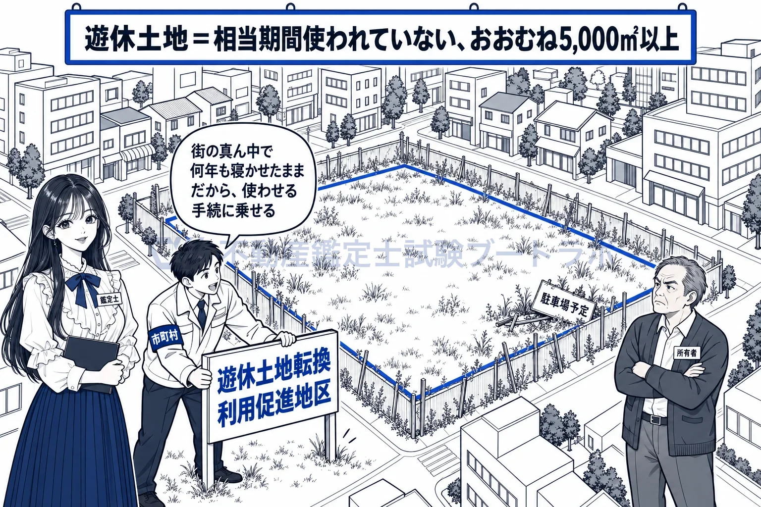 遊休土地転換利用促進地区の図解:街の真ん中で寝かされた広い土地を、使わせる手続に乗せる。