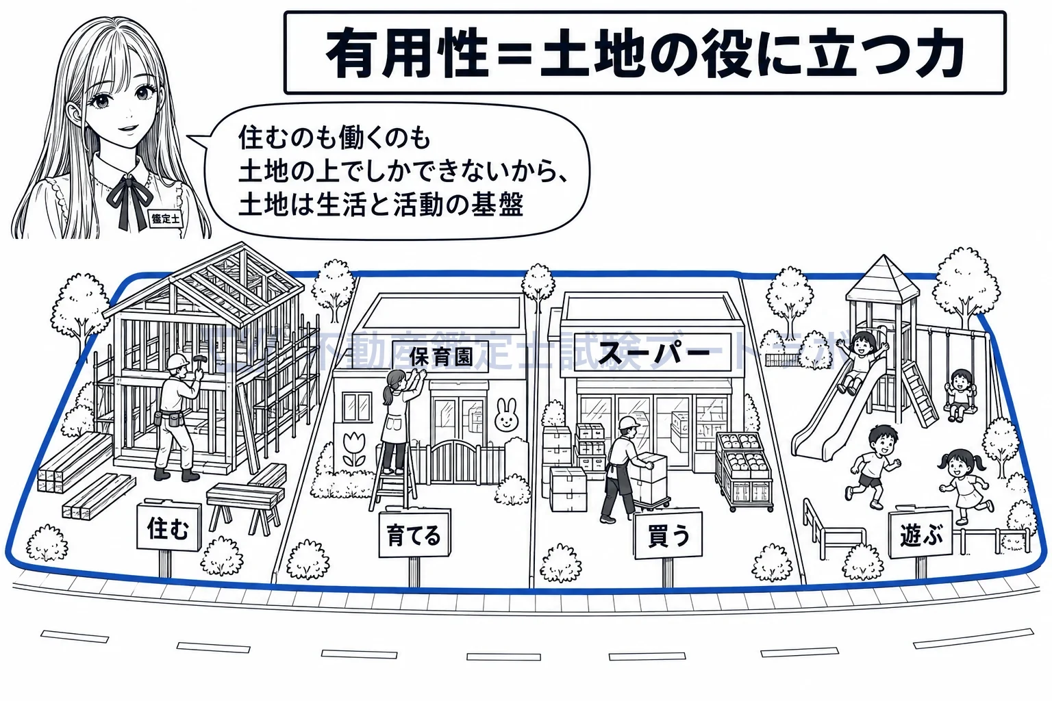 有用性の図解：造成されたばかりの土地に、家も保育園も店も載っていく。