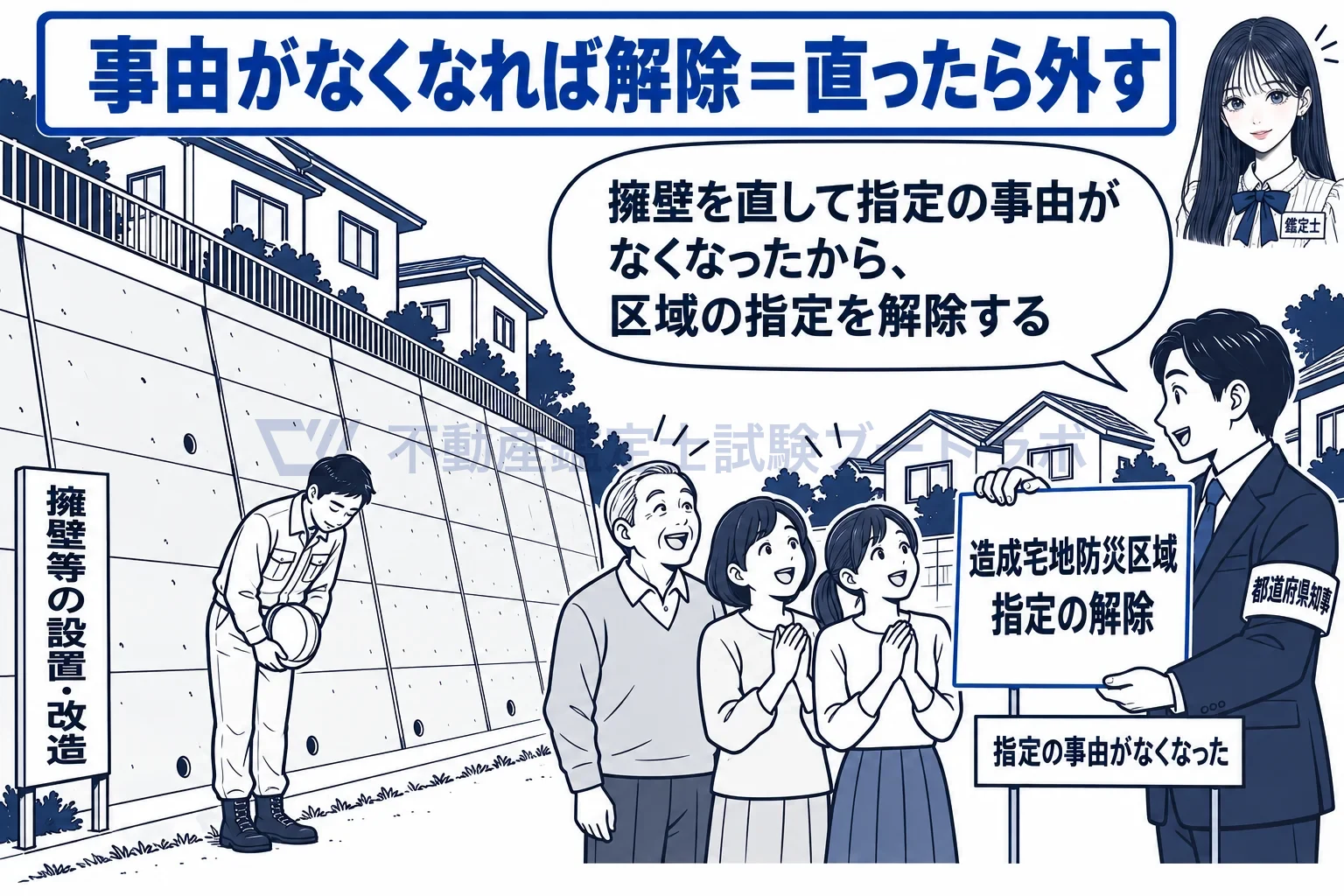 造成宅地防災区域の図解:擁壁を直して危険がなくなったから、指定を解除する。